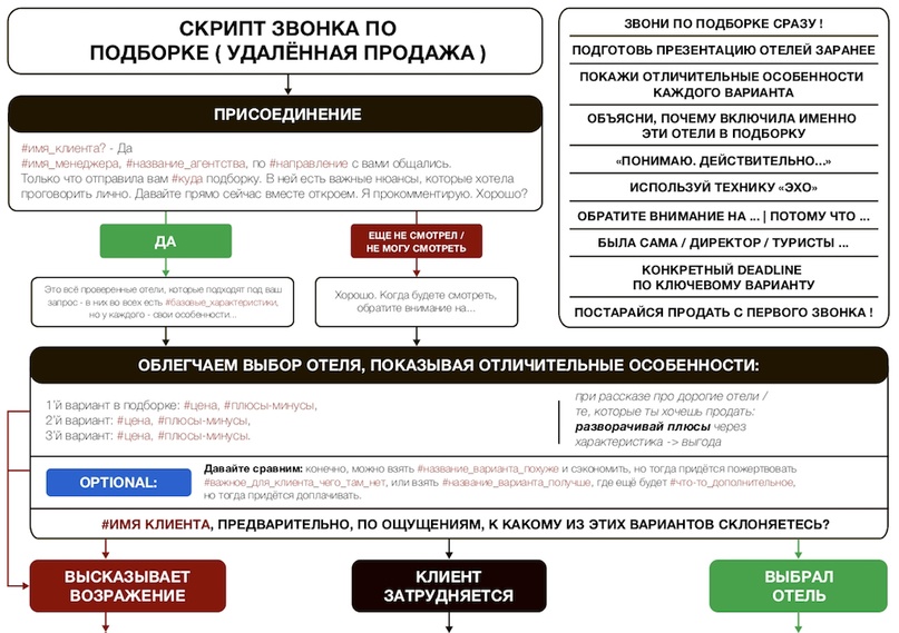 «Умные» подборки туров - пошаговый ГАЙД, изображение №20